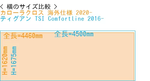 #カローラクロス 海外仕様 2020- + ティグアン TSI Comfortline 2016-
